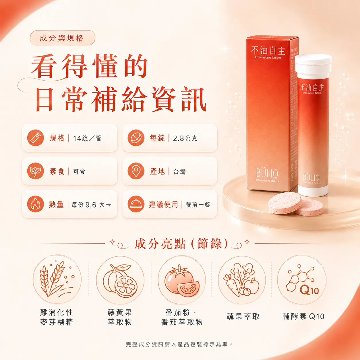 成分與規格：看得懂的日常補給資訊。規格：14錠/管，每錠2.8公克，素食可食，產地台灣。熱量每份9.6大卡。成分亮點：難消化性麥芽糊精、藤黃果萃取物、番茄粉/番茄萃取物、蔬果萃取、輔酵素 Q10。
